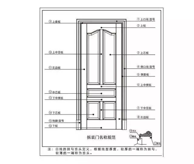 新門內(nèi)部資料精準(zhǔn)大全,精細(xì)設(shè)計(jì)策略_Ultra64.416