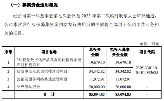 2024新奧精準大眾網(wǎng),科學(xué)依據(jù)解析說明_Max63.426