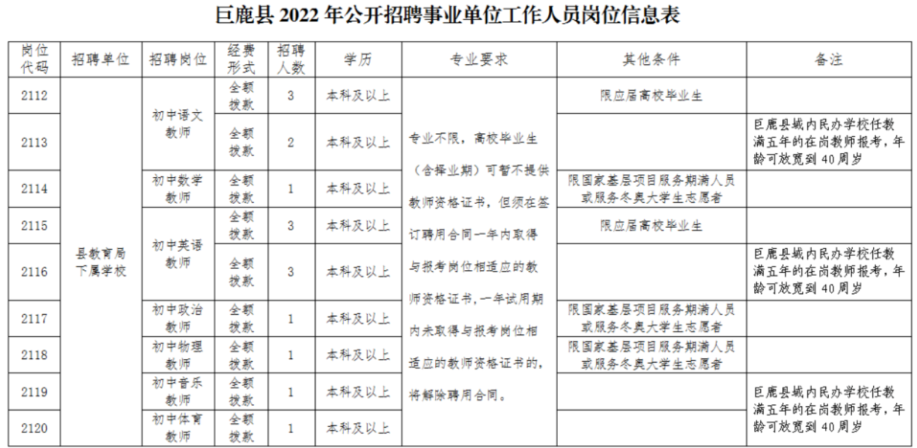 巨鹿縣城招工最新招聘信息概述，巨鹿縣城最新招工信息概覽