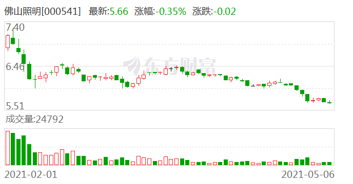 月光之子 第8頁