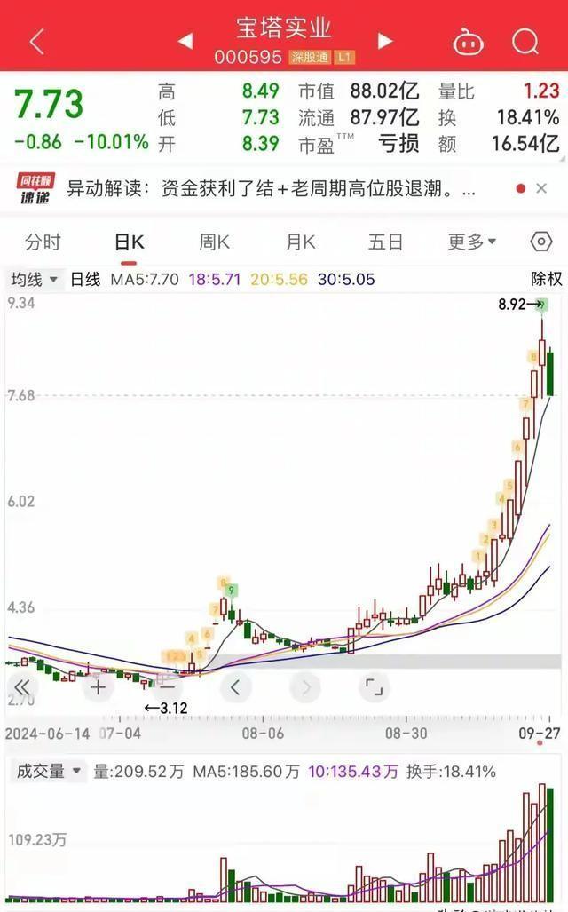 2024特大牛市即將爆發(fā)，市場繁榮的曙光已顯現(xiàn)，2024特大牛市即將來臨，市場曙光已顯現(xiàn)繁榮跡象