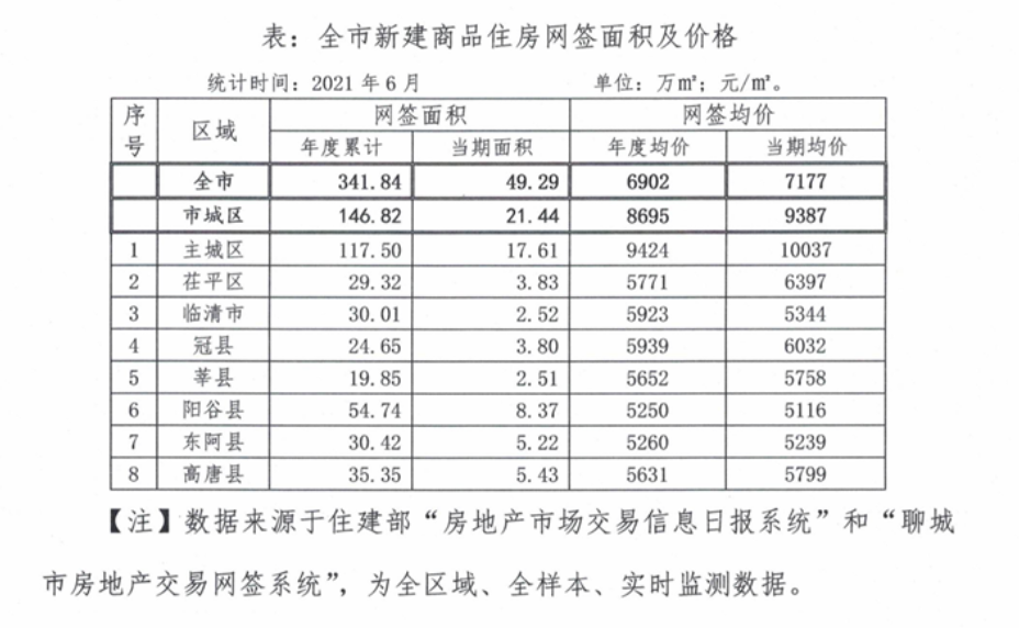 聊城新房房?jī)r(jià)最新消息，市場(chǎng)走勢(shì)與影響因素分析，聊城新房房?jī)r(jià)最新動(dòng)態(tài)，市場(chǎng)走勢(shì)及影響因素深度解析