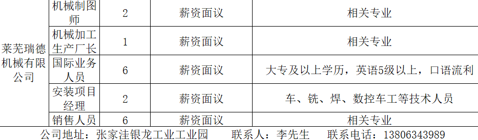 萊陽最新招聘信息概覽，萊陽最新招聘信息匯總