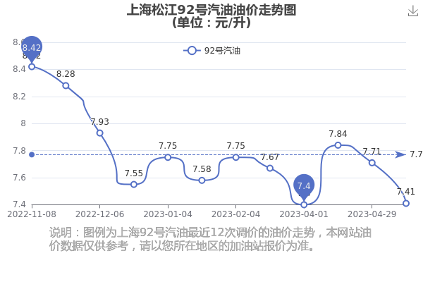 上海市92號汽油最新價格動態(tài)分析，上海市92號汽油最新價格動態(tài)解析