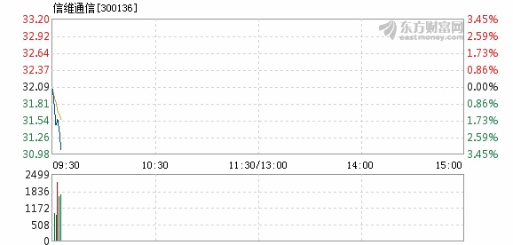 信維通信股票最新消息深度解析，信維通信股票最新消息深度解讀與解析