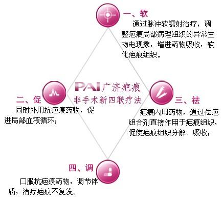 四聯(lián)療法，最新最經(jīng)典的治療方案探討，四聯(lián)療法，最新經(jīng)典治療方案深度探討