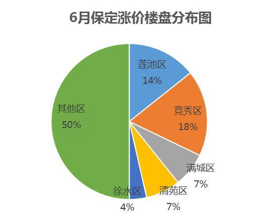 保定市房價最新消息，市場走勢與影響因素分析，保定市房價動態(tài)，市場走勢與影響因素深度解析