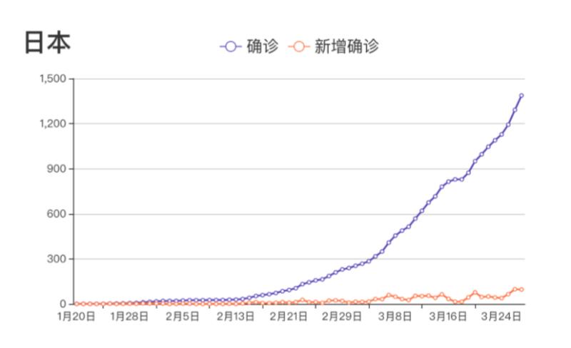 全球疫情結(jié)束時(shí)間預(yù)測(cè)最新分析，全球疫情結(jié)束時(shí)間最新預(yù)測(cè)分析