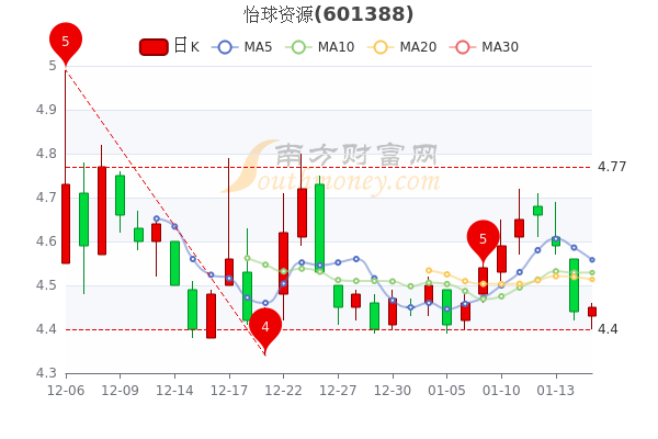 怡球資源股票最新消息深度解析，怡球資源股票最新消息深度解讀與分析