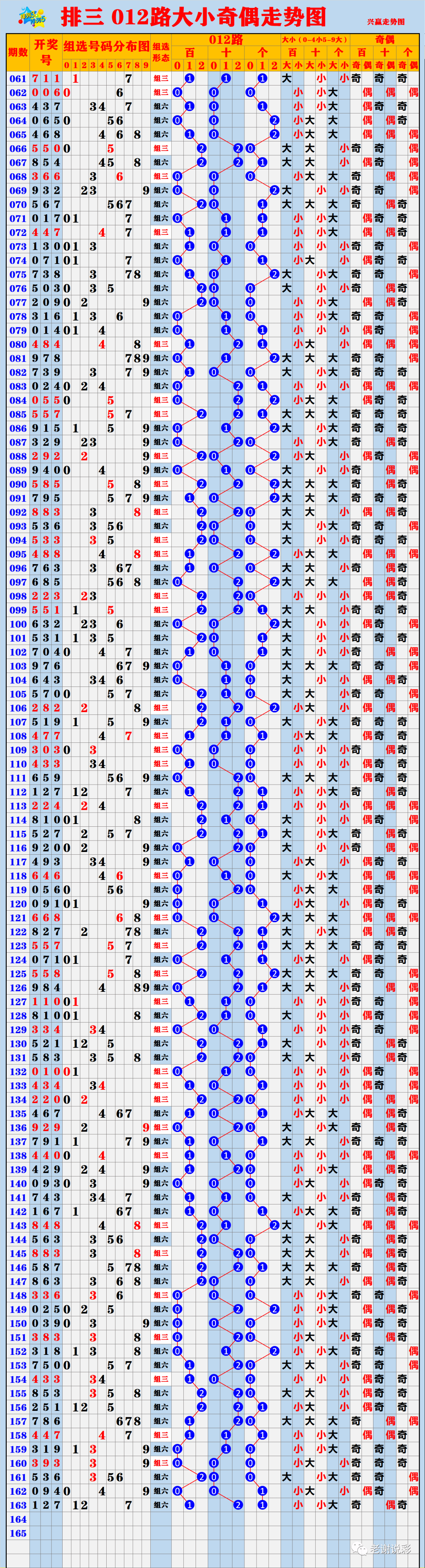 新澳門(mén)彩出號(hào)綜合走勢(shì)圖表，揭示背后的風(fēng)險(xiǎn)與挑戰(zhàn)，新澳門(mén)彩出號(hào)綜合走勢(shì)圖表，揭示風(fēng)險(xiǎn)與挑戰(zhàn)的深度解析