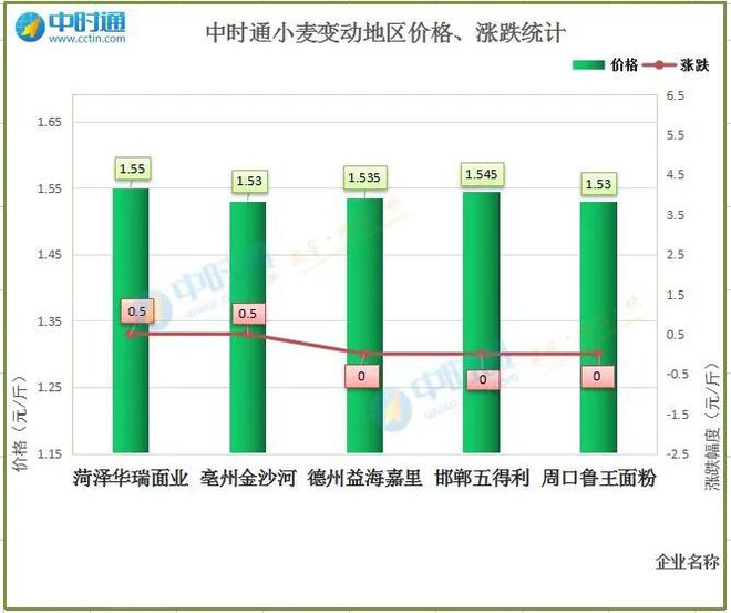 4933333鳳凰開(kāi)獎(jiǎng)結(jié)果,穩(wěn)定執(zhí)行計(jì)劃_戰(zhàn)略版80.488