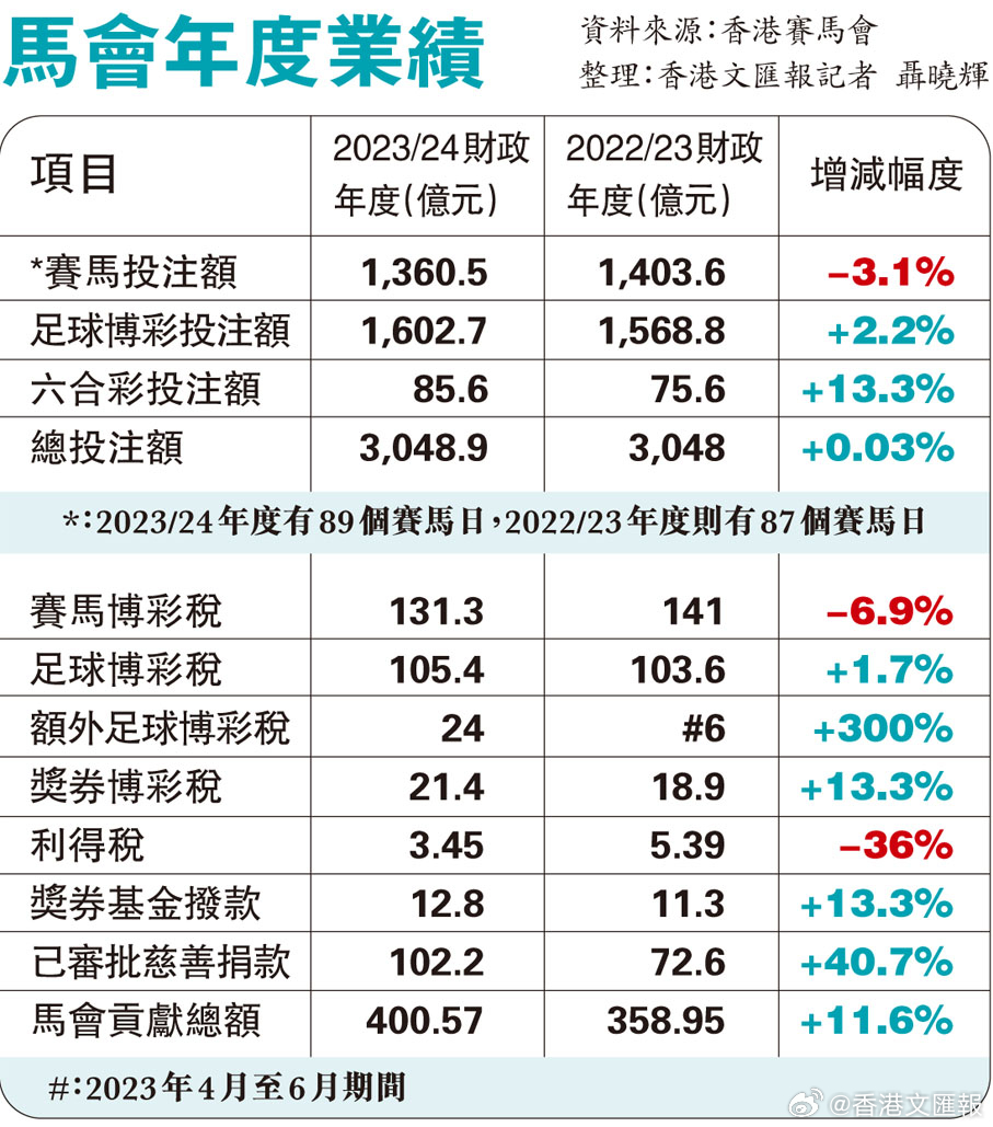 99圖庫(kù)免費(fèi)的資料港澳,實(shí)踐驗(yàn)證解釋定義_watchOS13.538