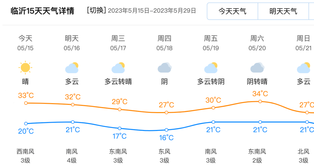 臨沂最新天氣預(yù)報(bào)15天詳解，臨沂未來15天天氣預(yù)報(bào)詳解