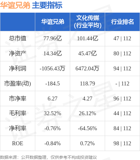 華誼兄弟股票最新消息，市場走勢與前景展望，華誼兄弟股票最新動態(tài)，市場走勢及前景展望