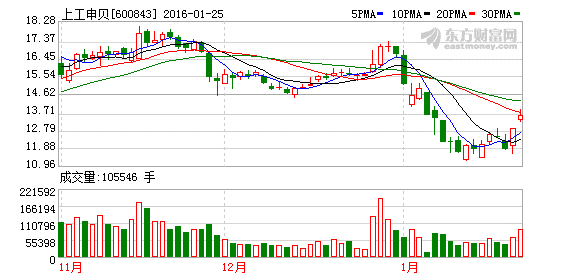 上海國資重組概念股票，深度解析與前景展望，上海國資重組概念股票深度解析與前景展望，投資機會與挑戰(zhàn)并存