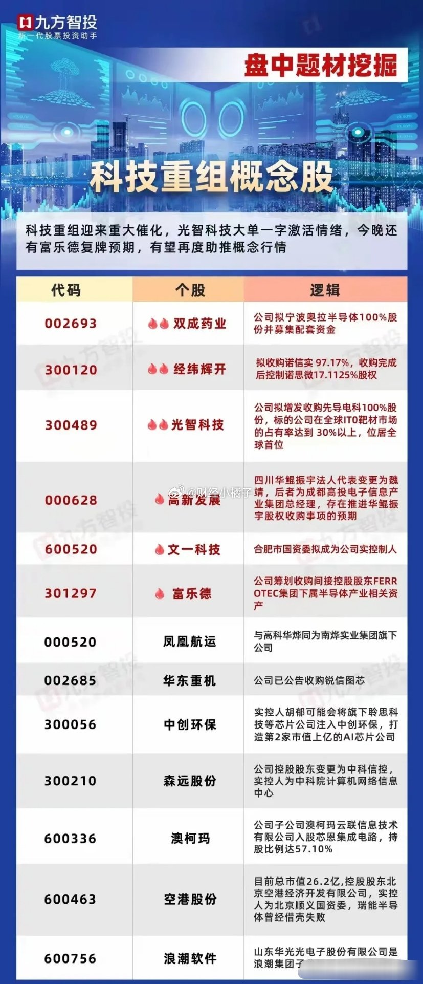 重組股票最新消息及其影響分析，重組股票最新動態(tài)，消息分析與市場影響探討