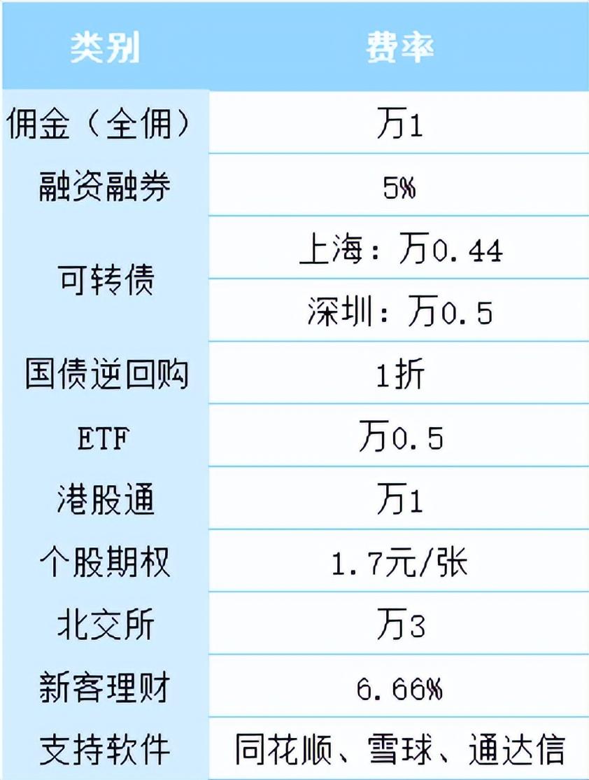 證券賬戶開戶哪家好，深度分析與綜合比較，證券賬戶開戶哪家更優(yōu)？深度分析與全面比較