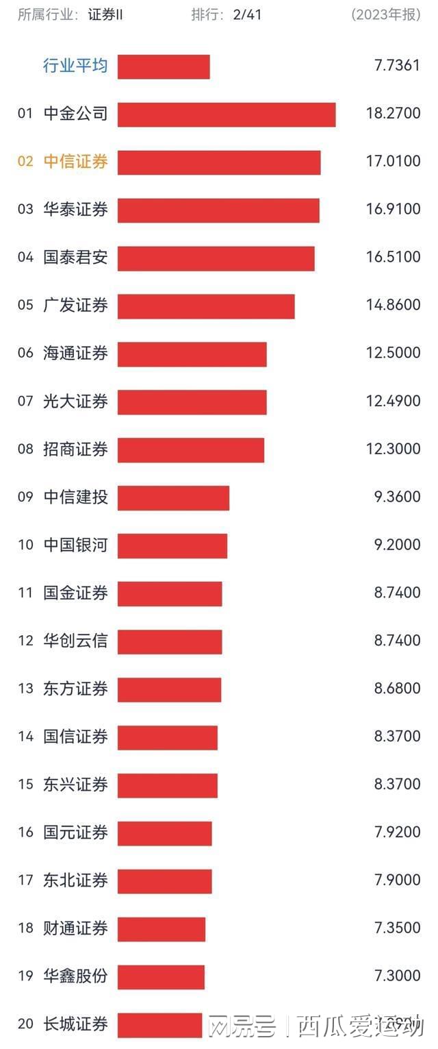 全國券商排名一覽表，揭示中國證券市場實力格局，全國券商排名揭示，中國證券市場實力格局一覽表