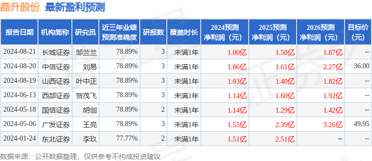 華泰證券傭金一覽表2024，深度解析與前瞻，華泰證券傭金一覽表2024，深度解析及前瞻展望