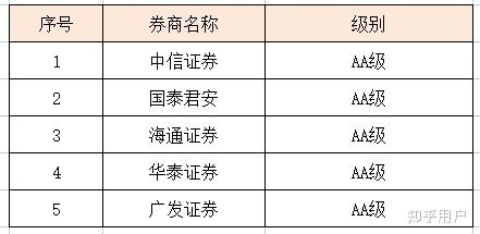 中國最靠譜的四大證券，探究行業(yè)領(lǐng)軍者的力量，中國四大靠譜證券揭秘行業(yè)領(lǐng)軍力量