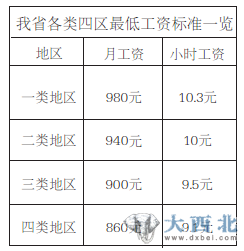 甘肅工資改革最新消息，重塑人才激勵(lì)機(jī)制，推動(dòng)社會(huì)經(jīng)濟(jì)發(fā)展，甘肅重塑人才激勵(lì)機(jī)制，最新工資改革推動(dòng)社會(huì)經(jīng)濟(jì)發(fā)展