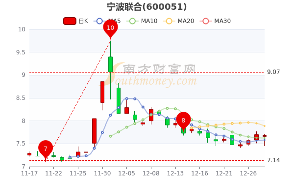 寧波聯(lián)合股票最新消息全面解讀，寧波聯(lián)合股票最新消息深度解析