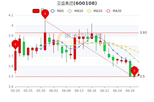 亞盛集團(tuán)股票最新消息全面解析，亞盛集團(tuán)股票最新消息全面解讀