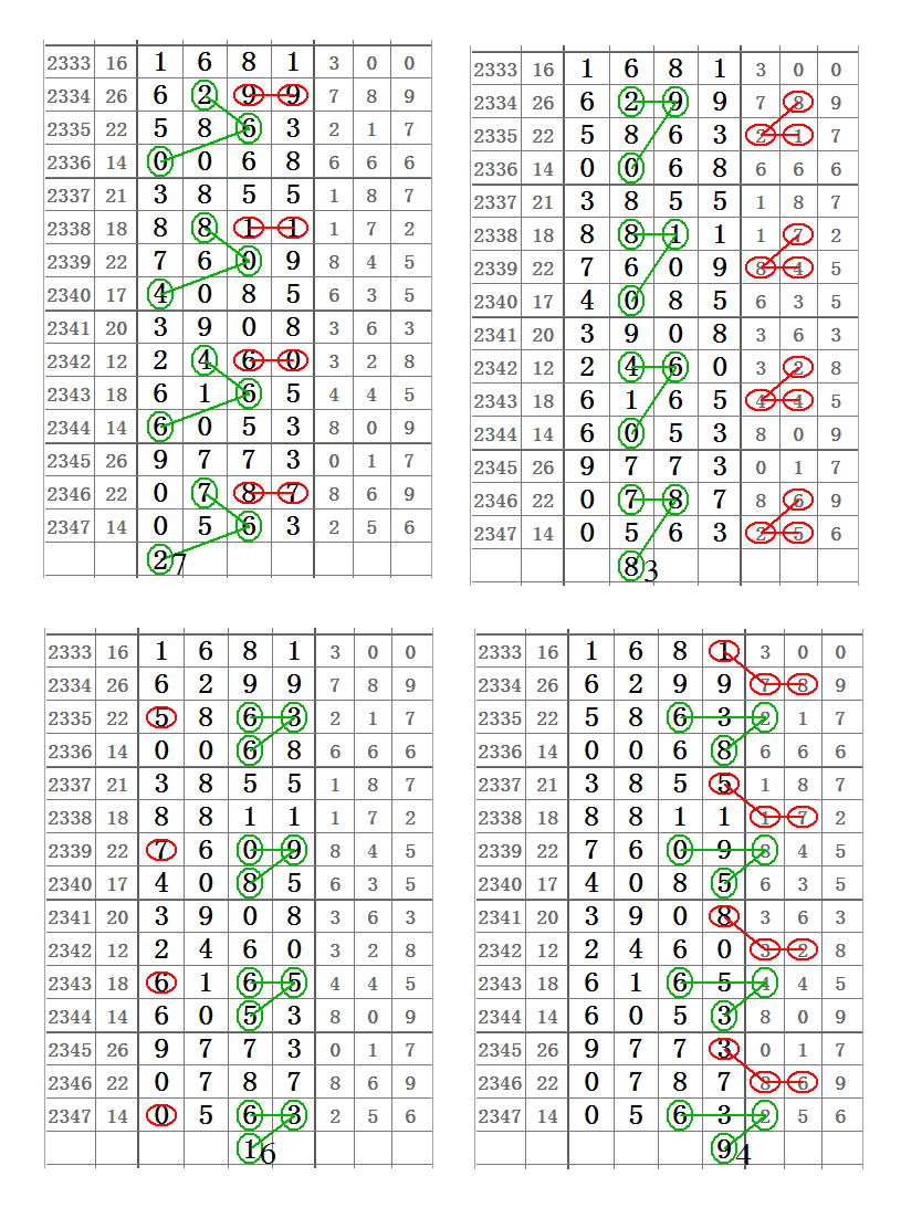 警惕虛假宣傳，四肖四碼期期準(zhǔn)免費資料的真相與風(fēng)險，警惕虛假宣傳，四肖四碼期期準(zhǔn)免費資料的真相與潛在風(fēng)險