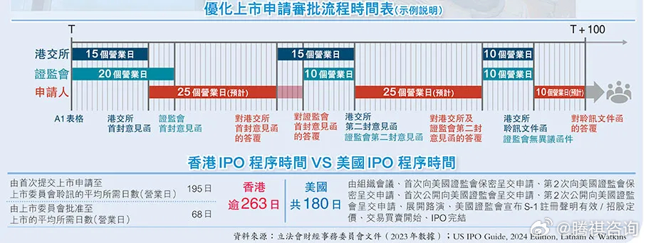 2024年香港正版內(nèi)部資料,標(biāo)準(zhǔn)化流程評(píng)估_L版14.257