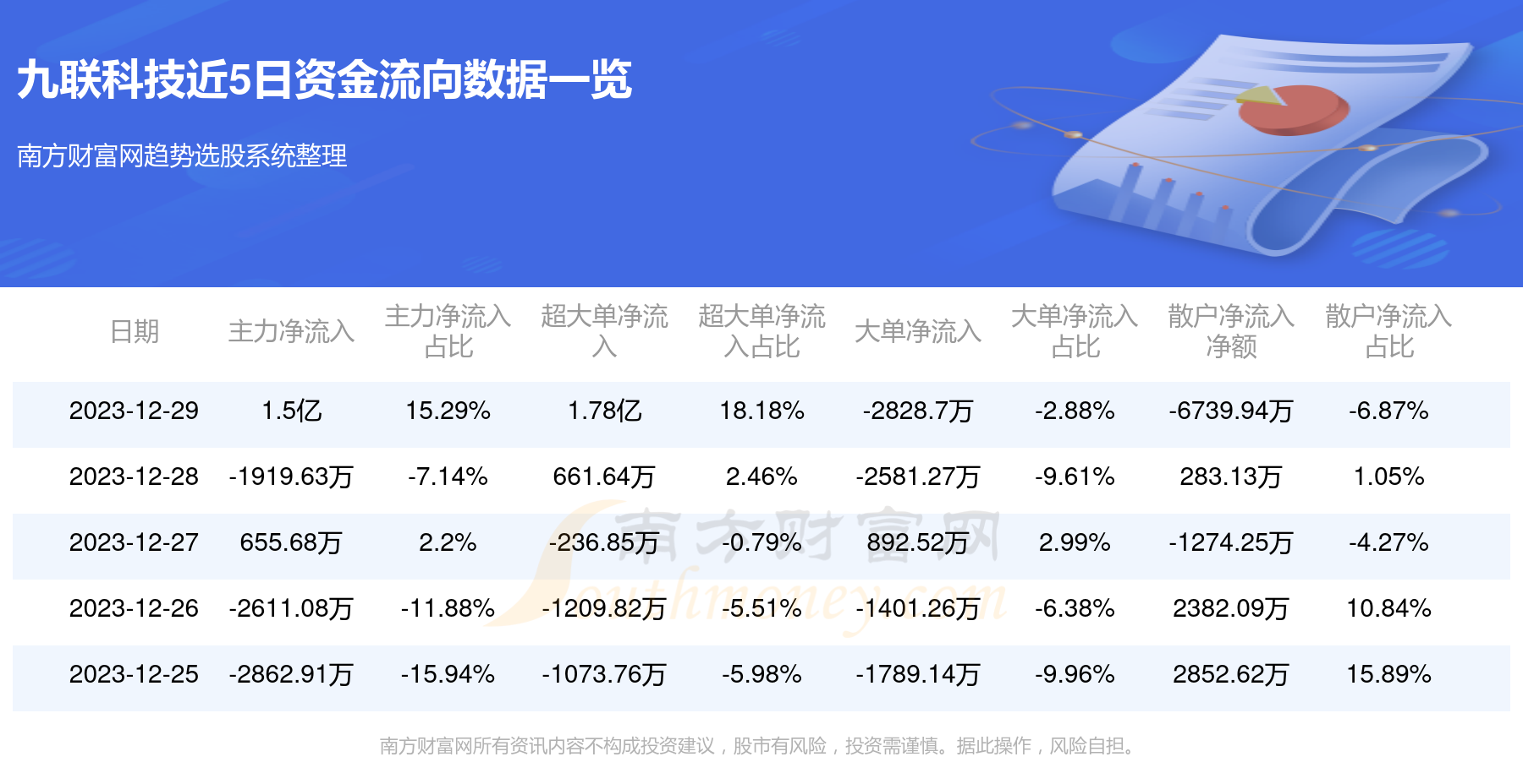 九聯(lián)科技，潛力無限，或?qū)⒊裳芍?，九?lián)科技，潛力新星崛起，妖股之星未來可期