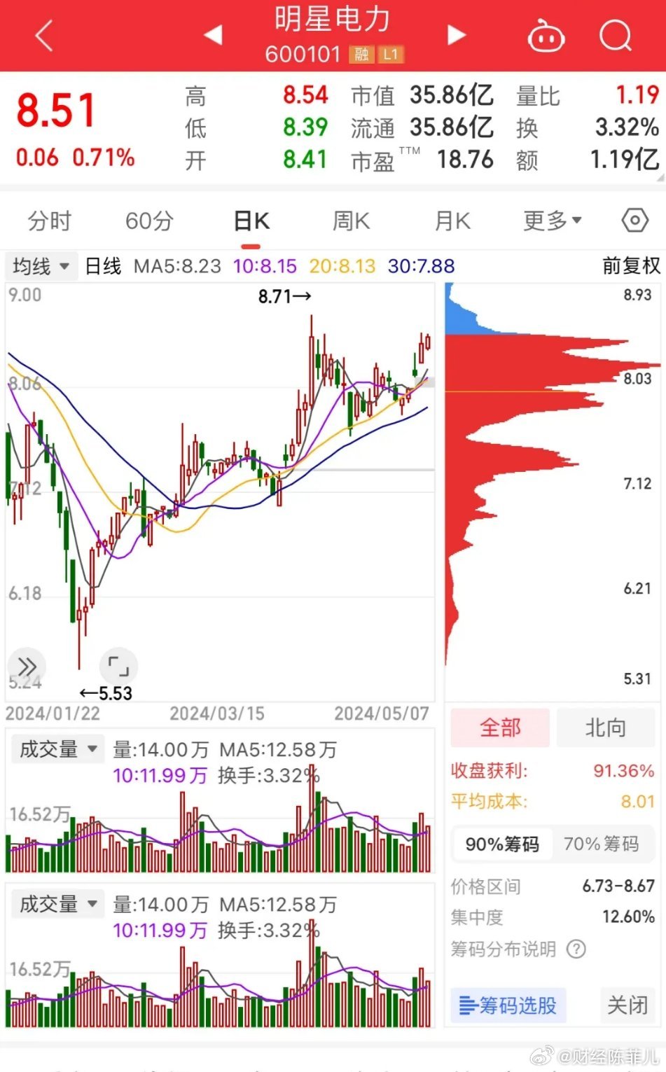 電力重組背景下的十只潛力股票分析，電力重組背景下的潛力股票分析，十只股票展望