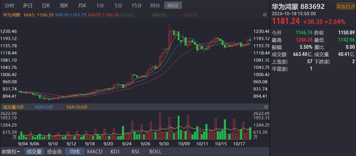 華為鴻蒙概念股票，探尋價值投資的新領(lǐng)域，華為鴻蒙概念股票，價值投資的新領(lǐng)域探索