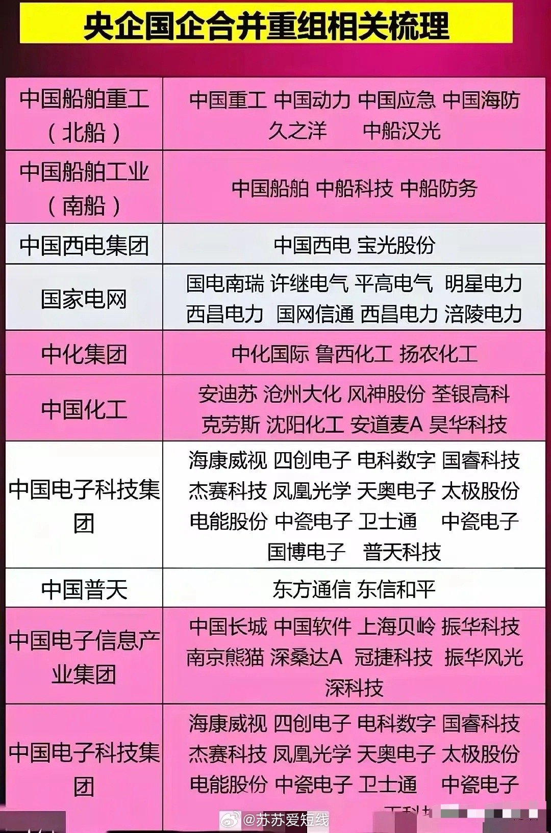 關(guān)于六家央企重組名單的深度解析，六家央企重組名單深度解析與探討