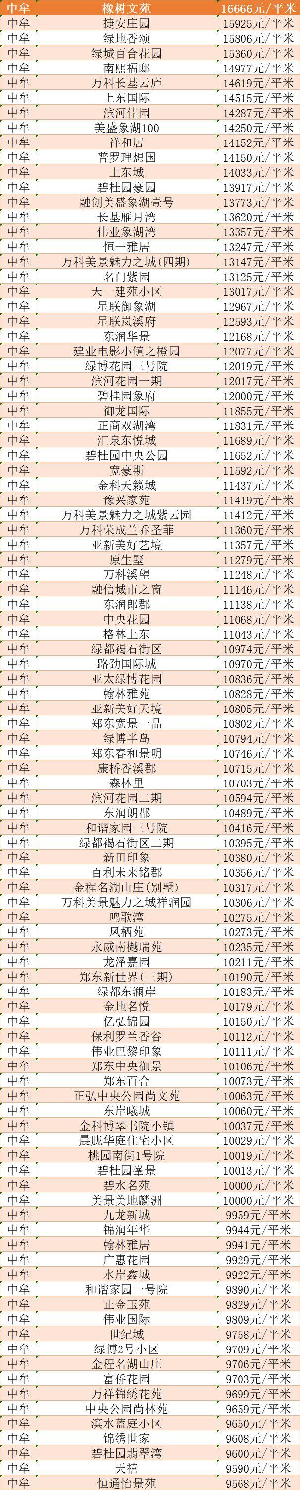 上街二手房最新信息全面解析，上街二手房最新信息全面解讀