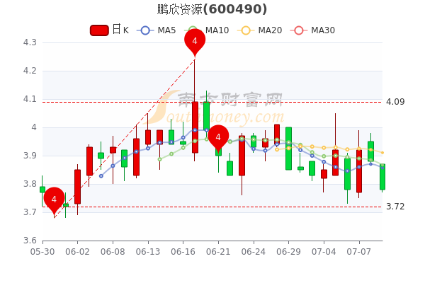 鵬欣資源股票最新消息深度解析，鵬欣資源股票最新消息全面解析