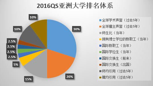 全國(guó)大學(xué)排名2016最新排名，解讀與分析，全國(guó)大學(xué)排名最新榜單出爐，解讀與分析（2016版）