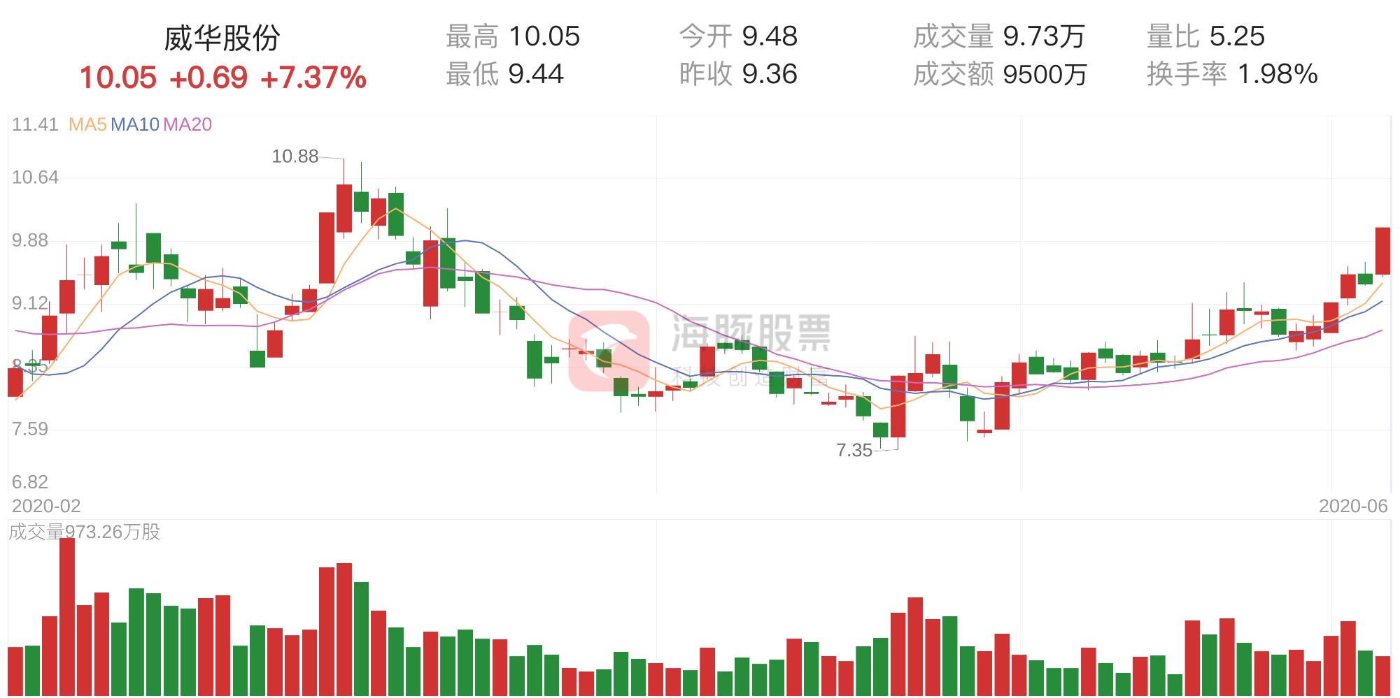 威華股份最新消息全面解讀（002240），威華股份（002240）最新消息全面解讀