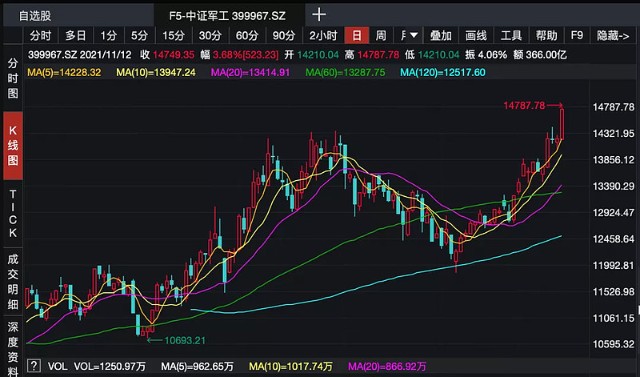 東方網(wǎng)絡(luò)股票最新消息全面解析，東方網(wǎng)絡(luò)股票最新消息全面解讀