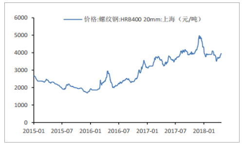 中國煤炭價(jià)格走勢圖最新分析，中國煤炭價(jià)格走勢圖最新分析及趨勢預(yù)測