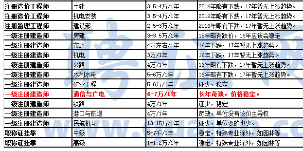 巖土工程師最新掛靠?jī)r(jià)格及其相關(guān)探討，巖土工程師最新掛靠?jī)r(jià)格及相關(guān)探討分析