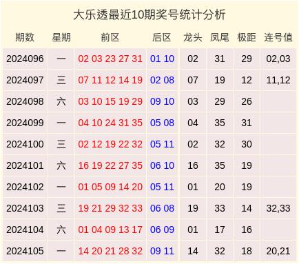 最新一期開碼結果，揭秘與探討，最新開碼結果揭秘與探討