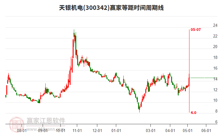 天銀機電股票最新消息全面解析，天銀機電股票最新消息全面解讀