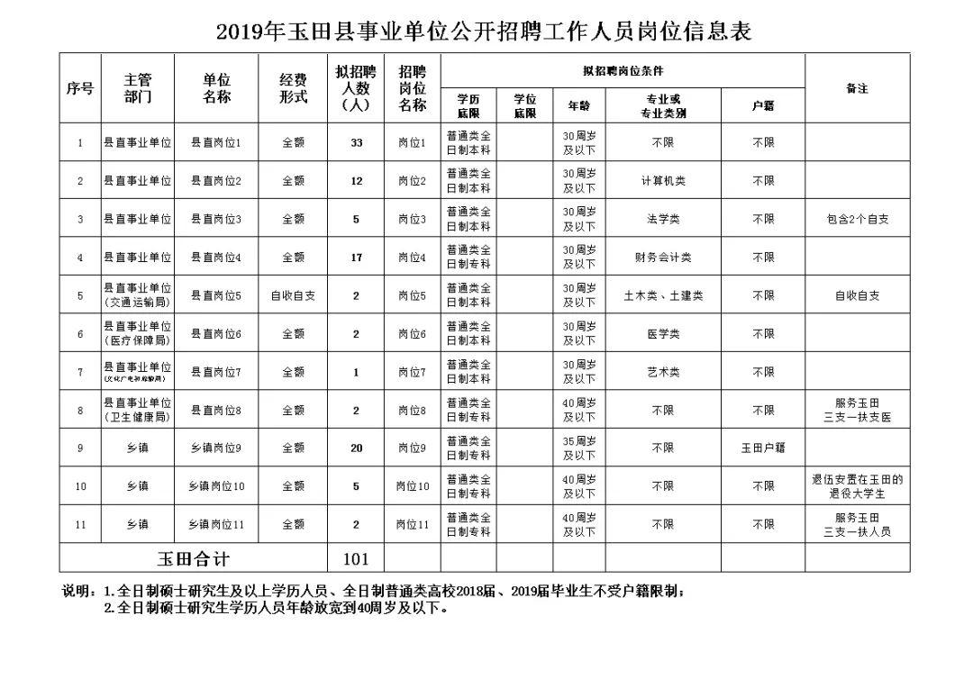 玉田生活網(wǎng)最新招工信息概覽，玉田生活網(wǎng)最新招工信息匯總