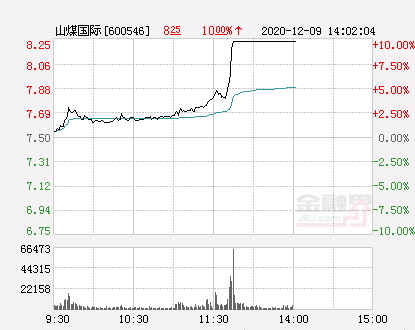 山煤國際股票最新消息綜述，山煤國際股票最新消息綜合概述