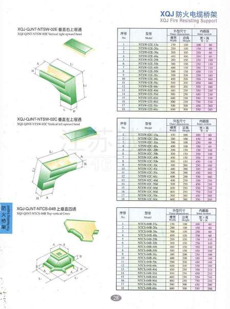 防火橋架厚度國家最新標準及其應(yīng)用重要性，防火橋架厚度國家最新標準及其應(yīng)用的重要性解析