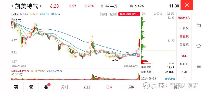 凱美特氣最新消息全面解析，凱美特氣最新消息全面解讀