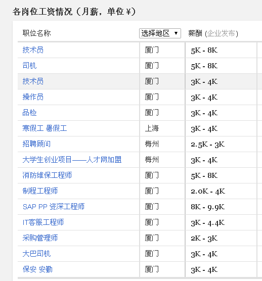 廈門(mén)宸鴻最新工資待遇概述，廈門(mén)宸鴻最新工資待遇概覽