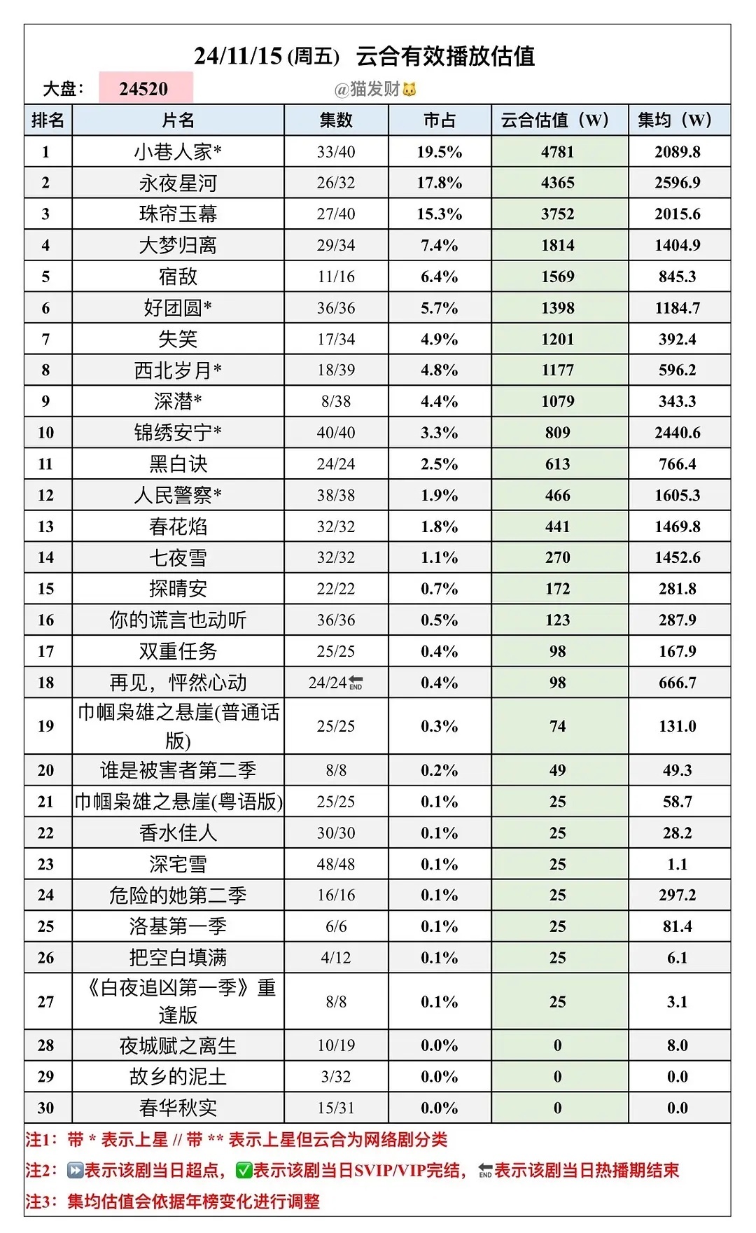 最新網(wǎng)絡(luò)電視劇排行榜，熱門劇集一網(wǎng)打盡，熱門網(wǎng)絡(luò)電視劇排行榜大揭秘，最新劇集一網(wǎng)打盡