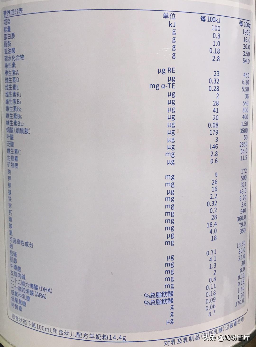 歐恩貝羊奶粉最新事件，品質(zhì)、監(jiān)管與消費者信任的重建，歐恩貝羊奶粉事件，品質(zhì)監(jiān)管與消費者信任重建的挑戰(zhàn)