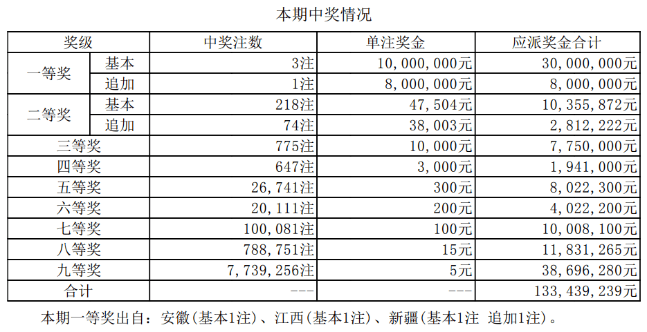 江蘇七位數(shù)最新開(kāi)獎(jiǎng)結(jié)果及其影響，江蘇七位數(shù)最新開(kāi)獎(jiǎng)結(jié)果及其影響分析